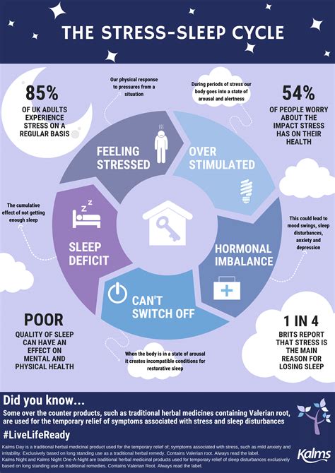 Sleep Apnea: Causes, Symptoms, and Treatment Options